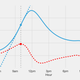 tangent line graph